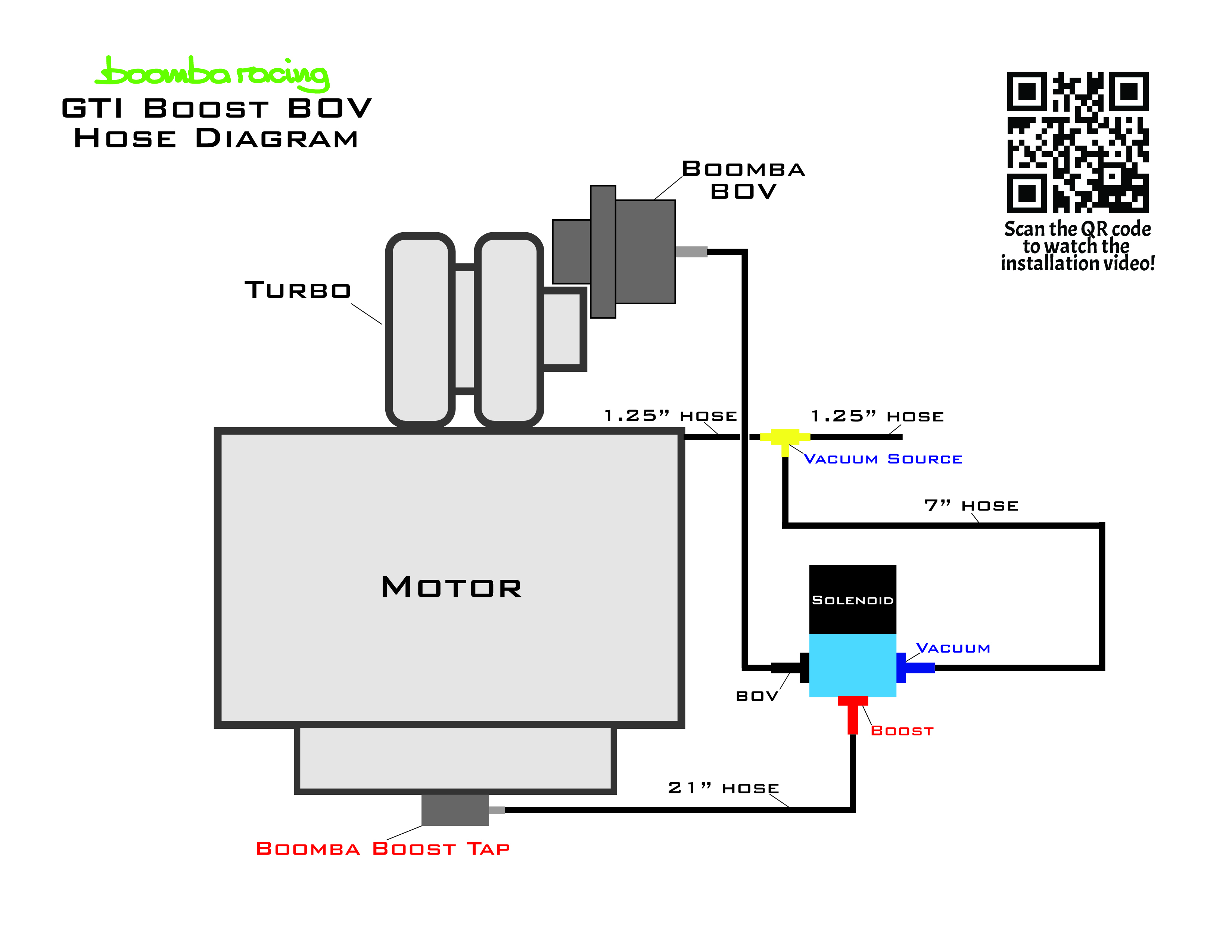 13+ Golf Cart Solenoid Test